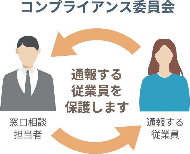 バーンフュージョンのコンプライアンス推進